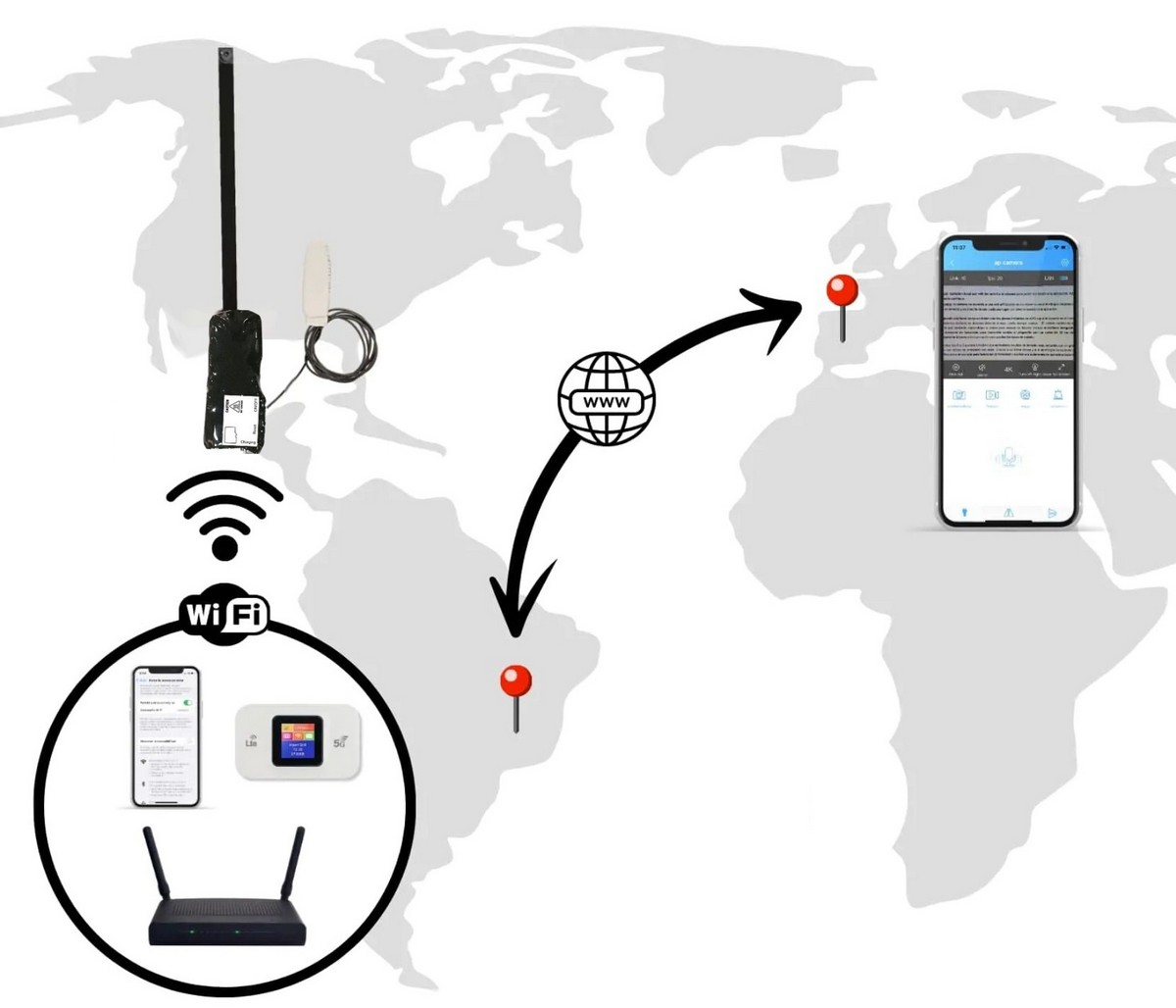 transmission en direct d'une mini caméra espion via Internet