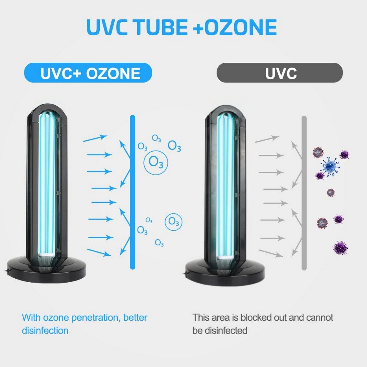 Lampe UV-C germicide 110 W pour désinfection de l'air et des surfaces