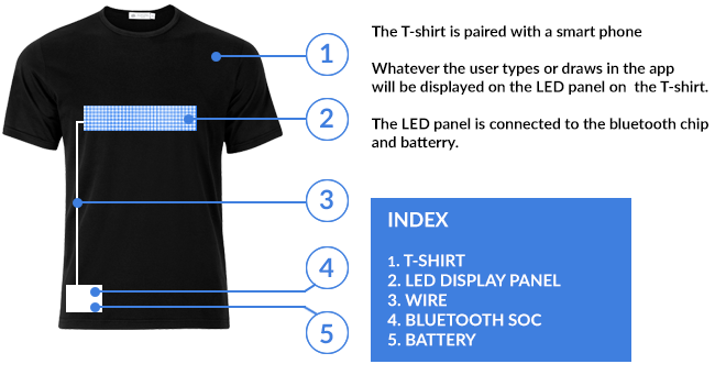 T-shirt avec écran LED bluetooth